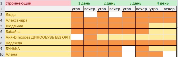День 5. (6 июня) наш эксперимент худеем да неделю с Джилл.