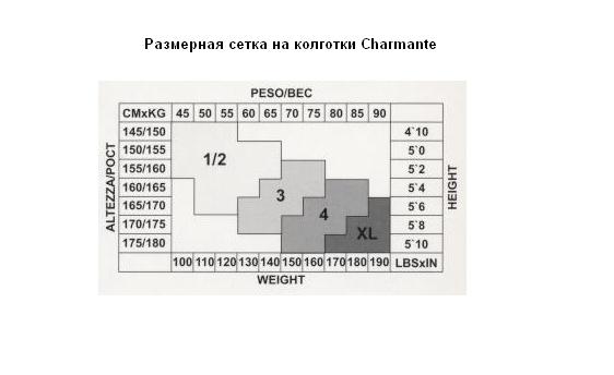 Размерные сетки для закупки колготок, белья