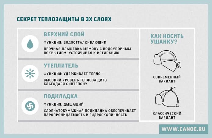 МОДНЫЕ ШАПКИ)