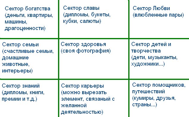 карта желаний