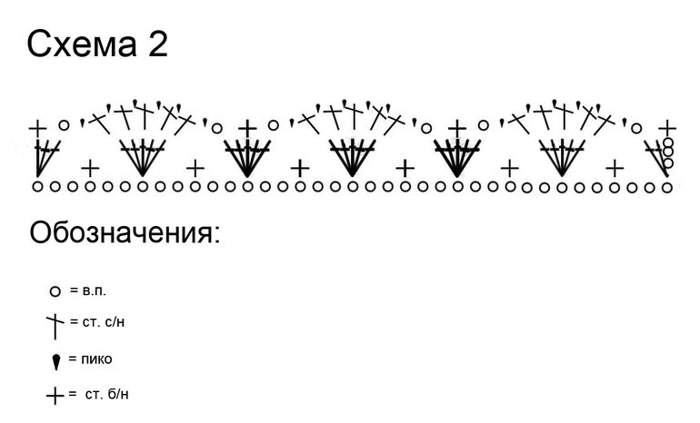 Платье