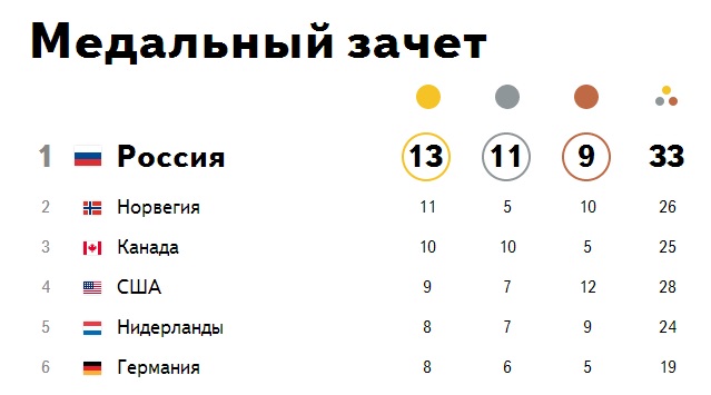 Жаркие. Зимние. Твои!