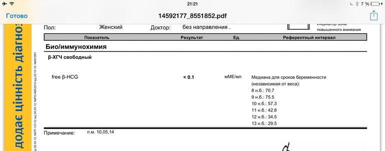 Результаты ХГЧ! Свободного....