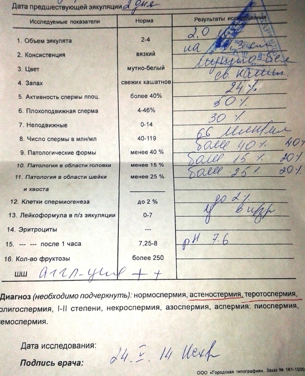 повтор СГ перед приемом....