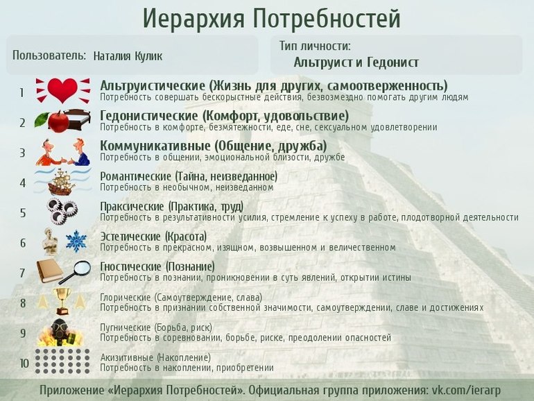 Иерархия потребностей
