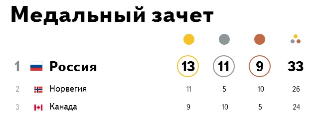 Это было просто потрясающе!