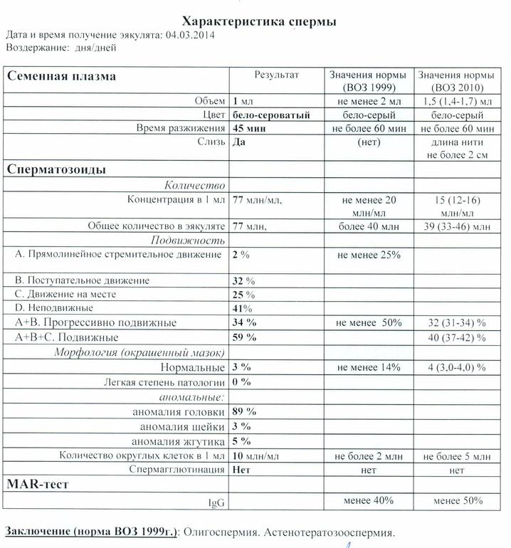 Капец... Пришла вторая СГ... :((((