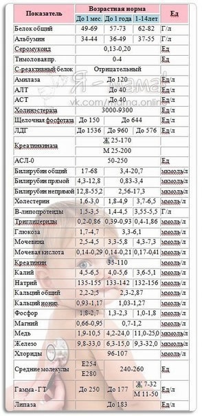 таблицы
