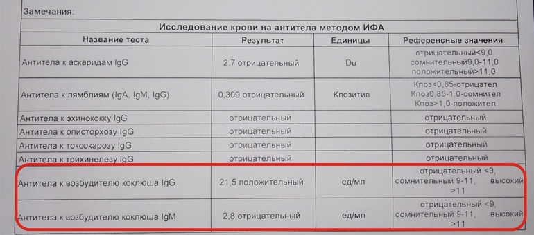 Коклюш.