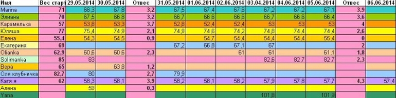 Марафон: 30 дней после майского обжиралова! 06.06