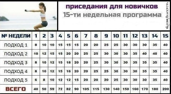 Некоторые полезные таблички