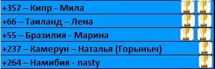 ОЛИМПИЙСКИЙ МАРАФОН - 26 день. ГИМНАСТИКА