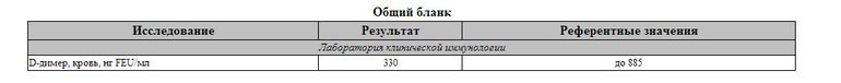 Анализы первой фазы...