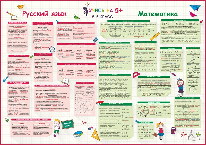 Проекты русского языка 5 класс