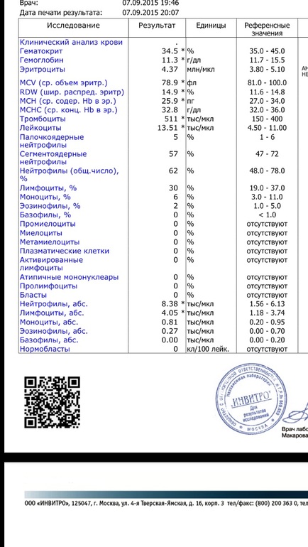 Анализ крови беременных женщин 14