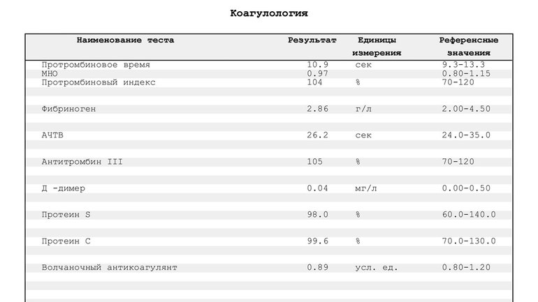 Проблемы с кровушкой