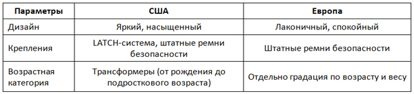 Детские автокресла Safety 1st