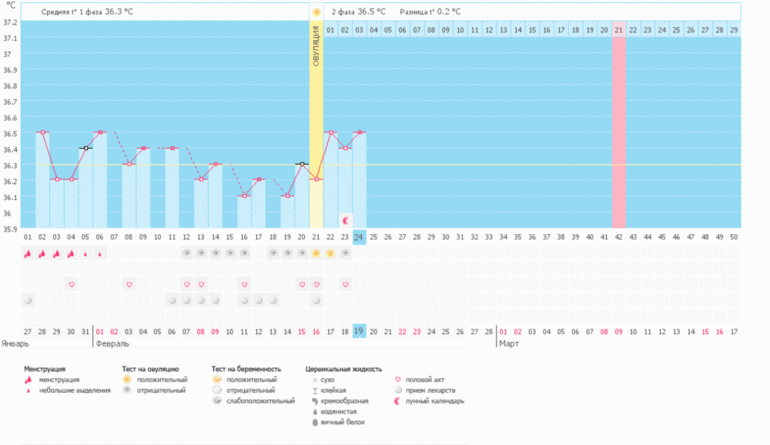 Вот это сюрприз...