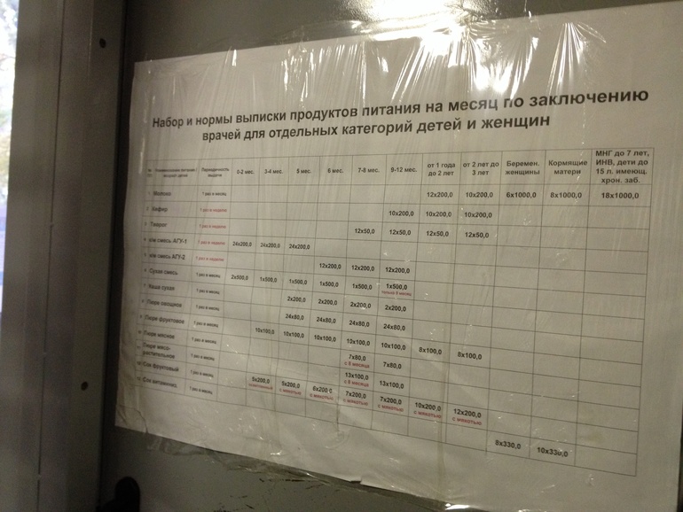 Молочные кухни москвы график работы