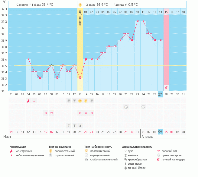 Девочки, это пролет?