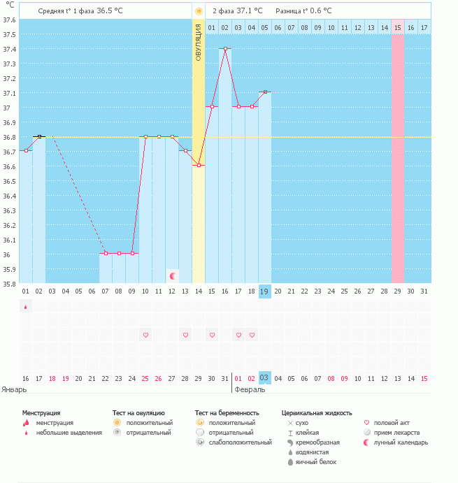 ОЦЕНИТЕ ГРАФИК ПОСЛЕ УКОЛА ХОРАГОН 10000