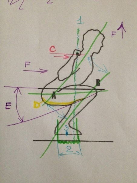 Учимся правильно приседать
