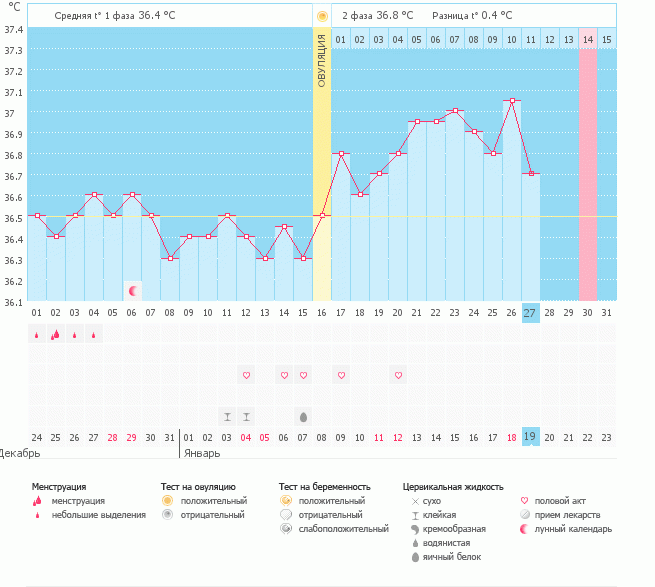 Начало КОНЦА :(