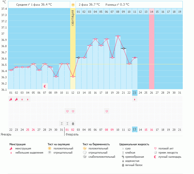 М пришли раньше времени
