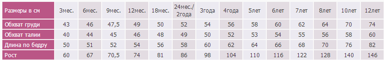 Брюки, платья, туника, кофта для девочки 1-2 лет deux par deux