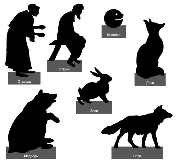 Настольный театр теней. Колобок.