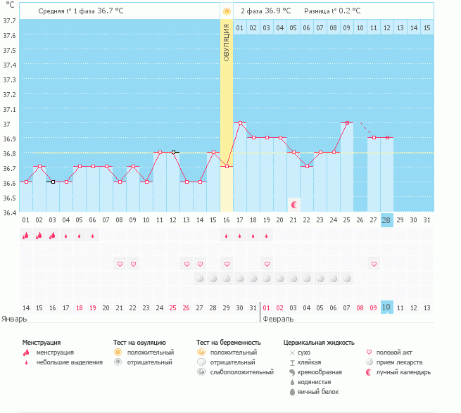 Помогите понять!!!