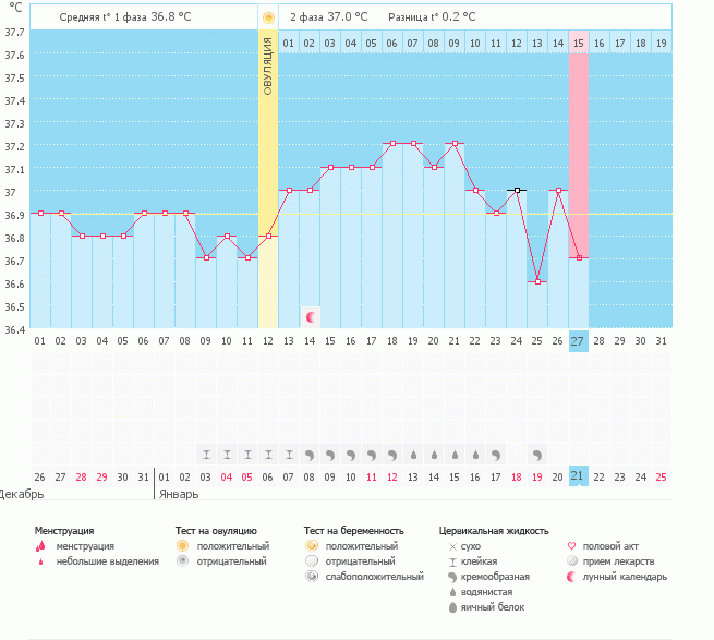 Что происходит???????