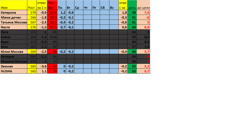 Старт 27,04 день 10 неделя 2