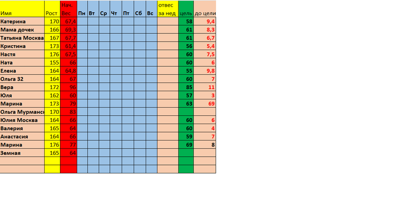 СТАРТ 27,01 День 1, неделя 1