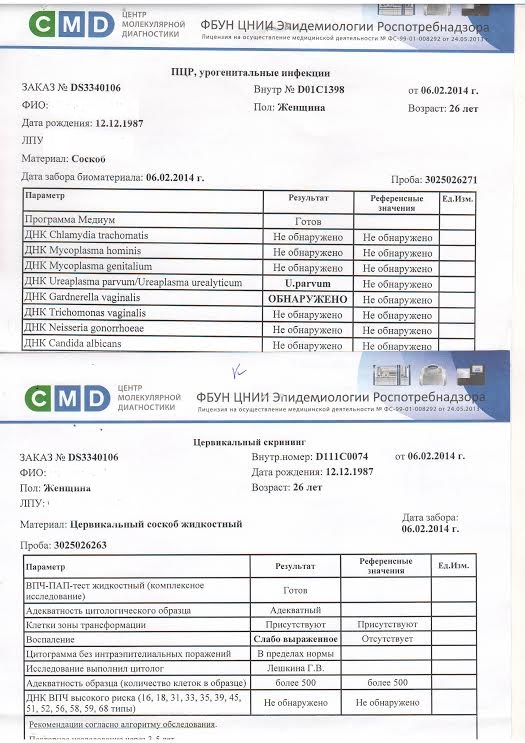 Результаты анализов