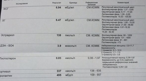 Посмотрите результаты анализов!