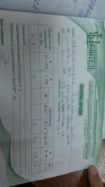 Рассшифруйте анализы