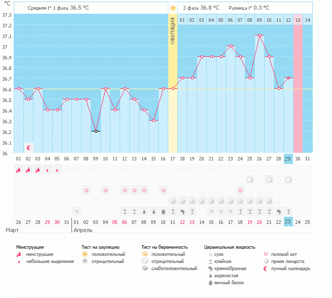Привет,девочки!Пролет?