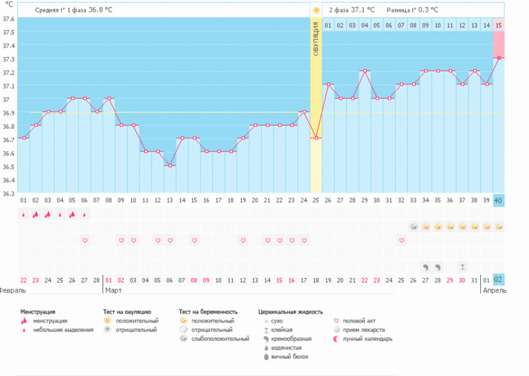 Мой беременный!))))))))))))
