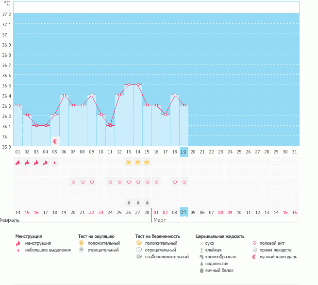 этот цикл без овуляции????