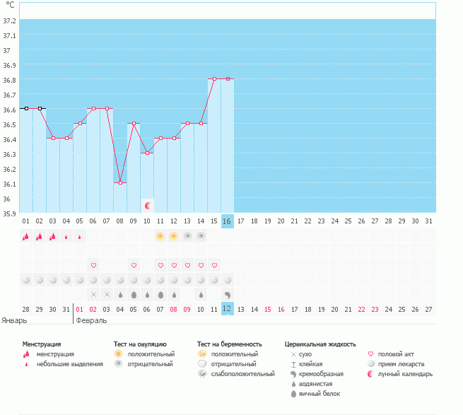 Вместе с БТ растет ТТ. Это нормально?