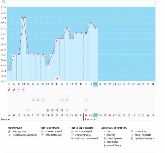 Вопрос о БТ ???
