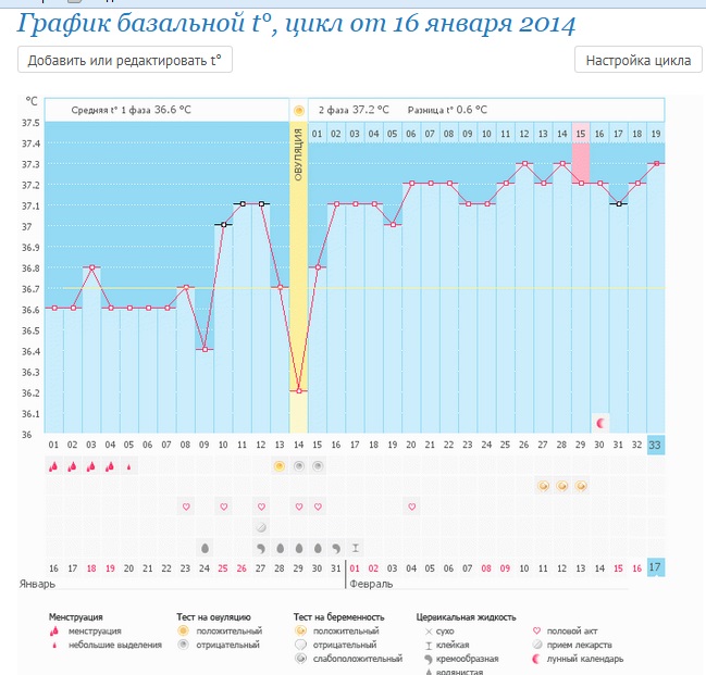 И мой график беременный!