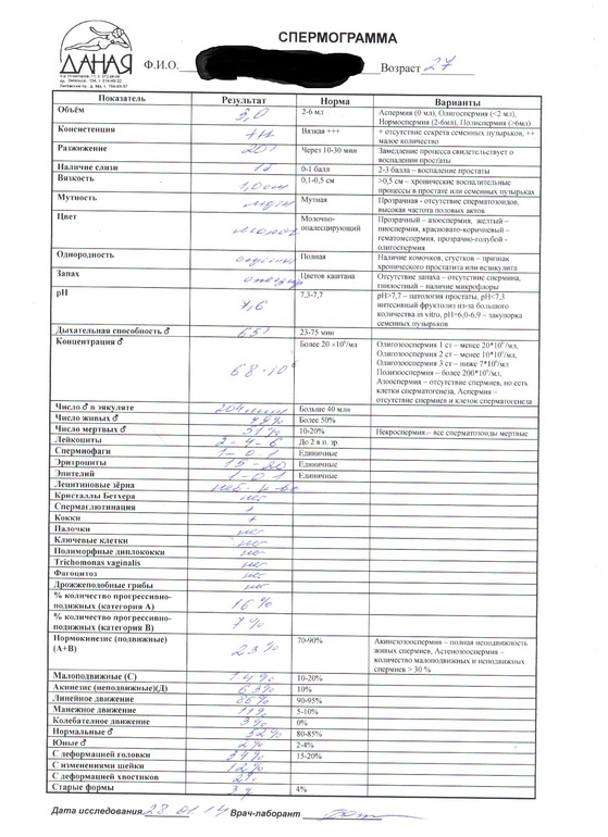 расшифруйте СГ пожалуйста(((