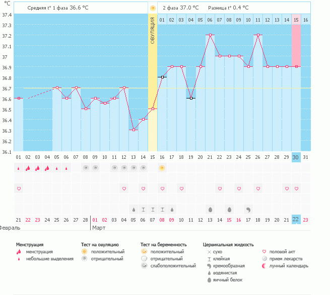 Ваше мнение...