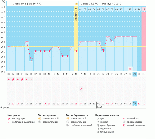 Вообще ничего не могу понять...