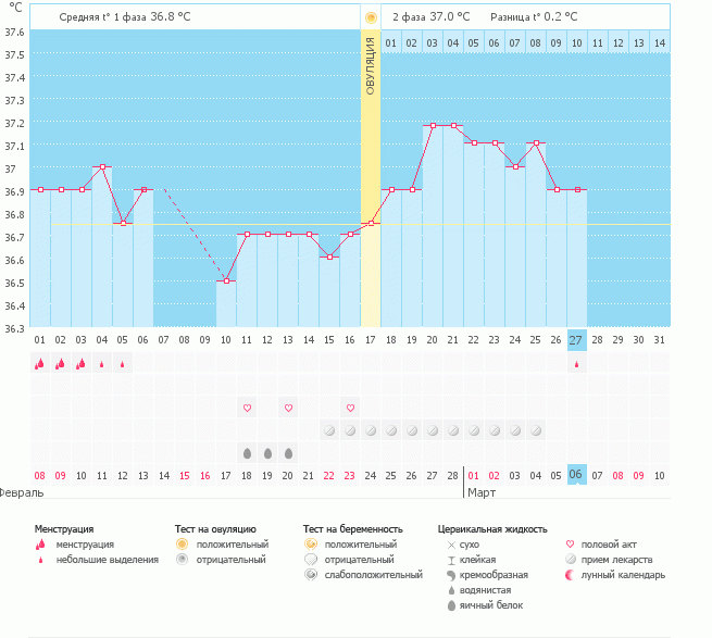 А я так надеялась (((((((( Очень хочу бейбика!!!!