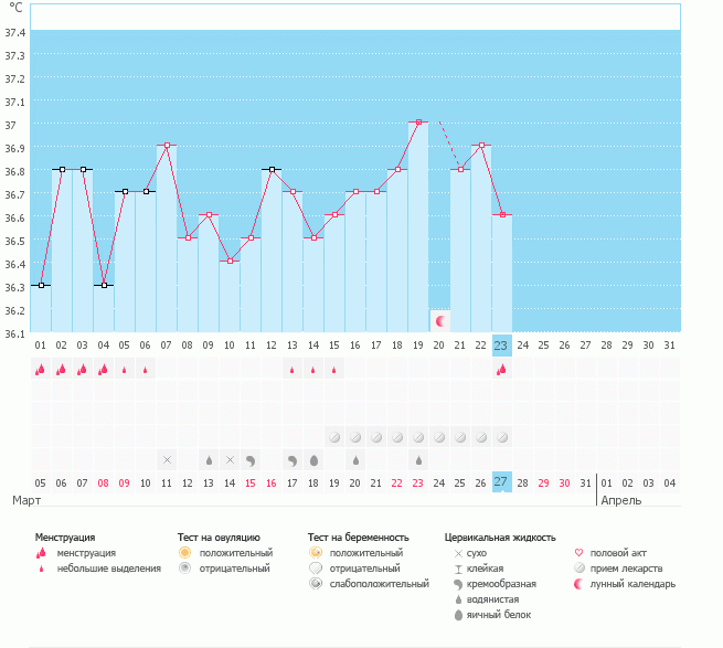 Девочки , что скажете? Что за марианские впадины, и где О?