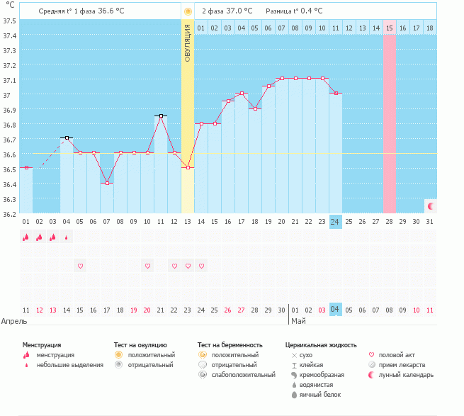 Ну вот и пролет..(((