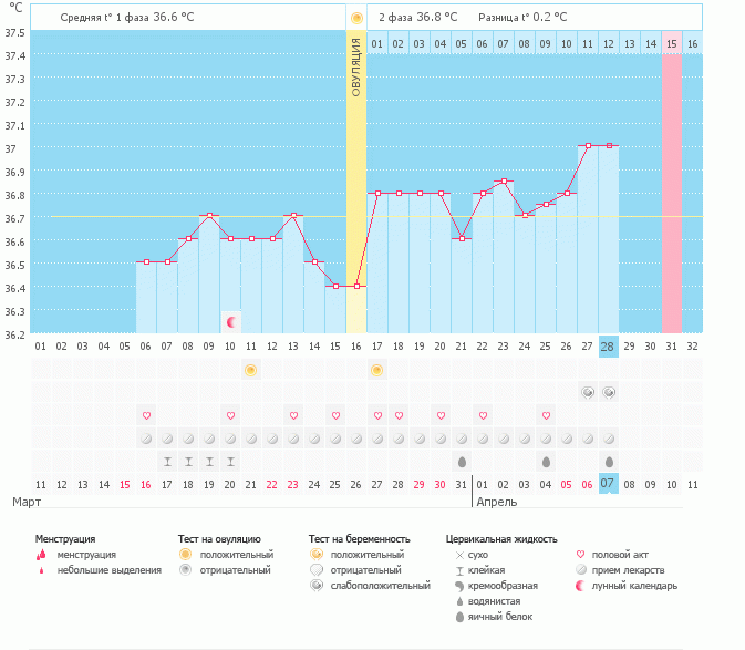 Надеюсь, что ОНО)